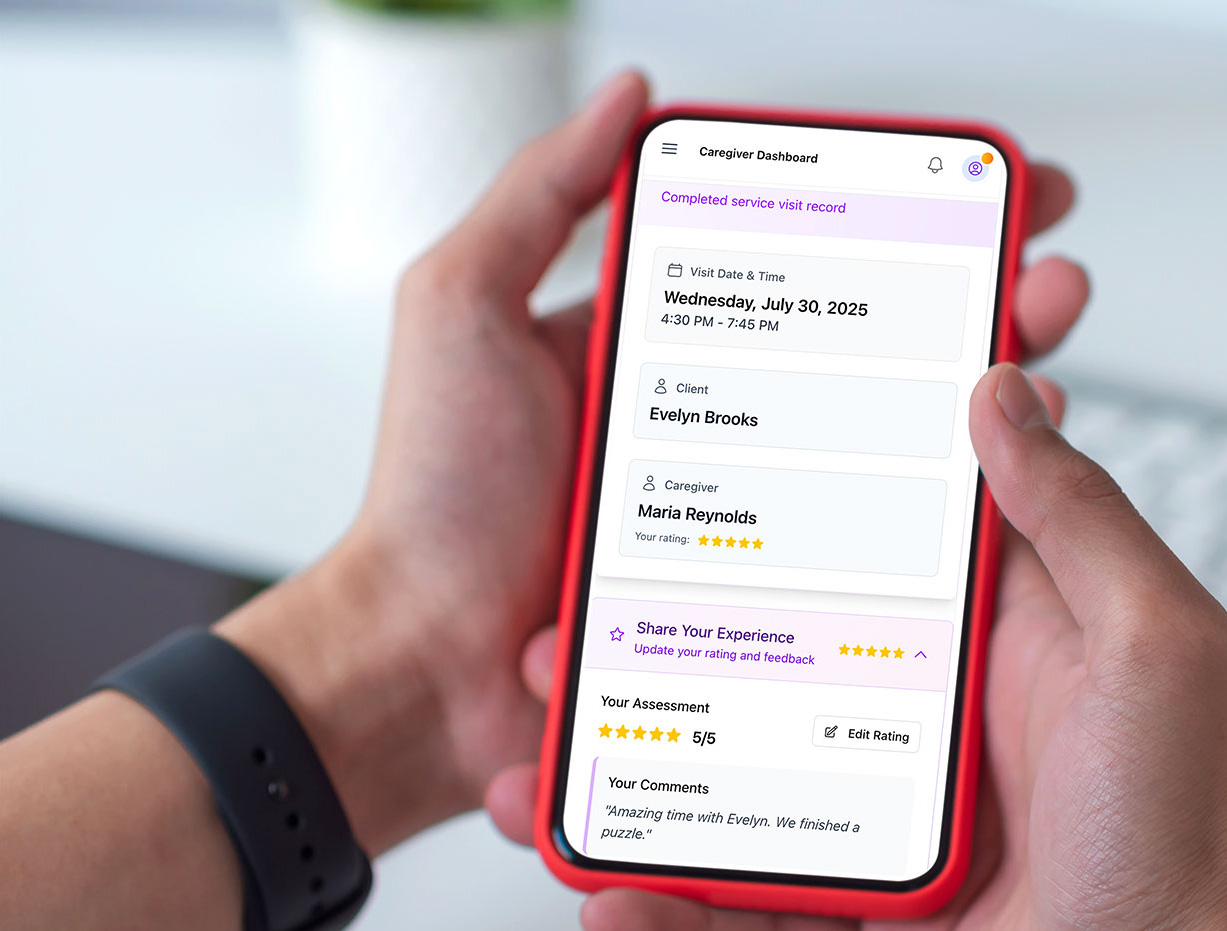 Dashboard showing office management analytics